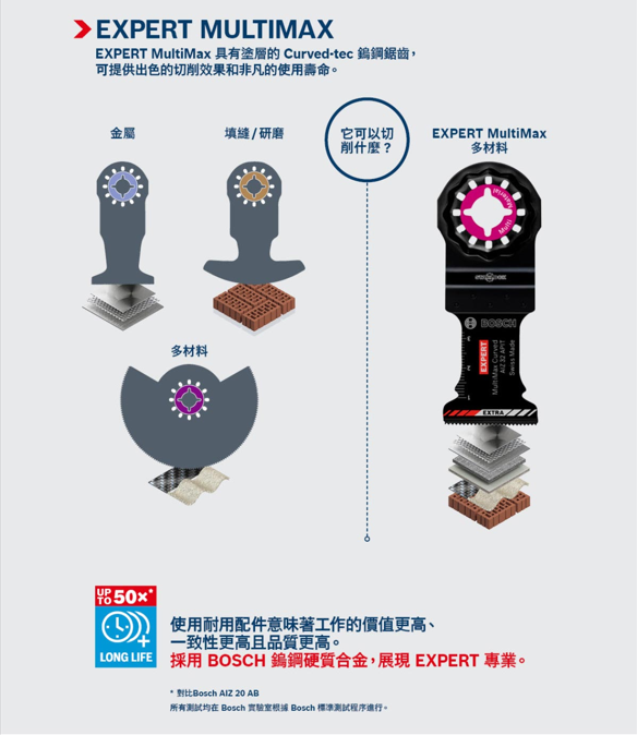 AIZ32APIT穿刺踞片