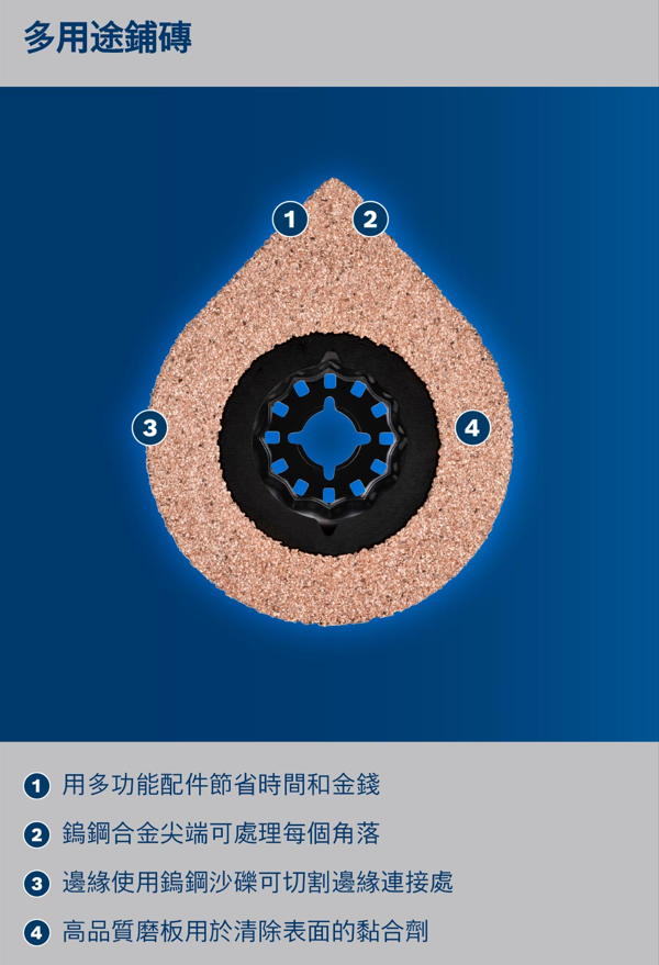 AVZ70RT4鎢鋼磨切兩用片