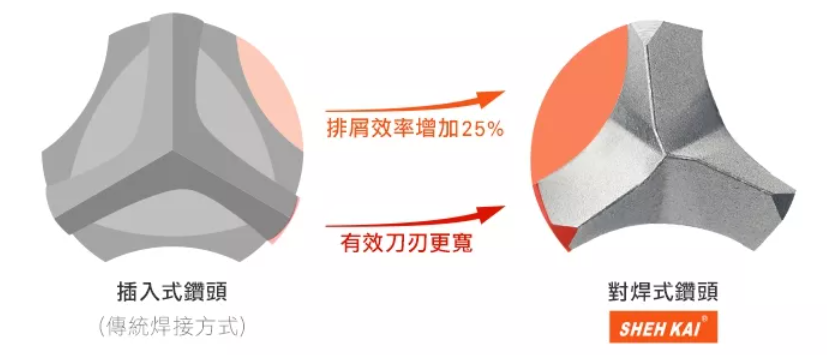  【高雄達順】【世鎧精密】 SK3030 三刃 鑽兼敲 天花板專用水泥鑽頭