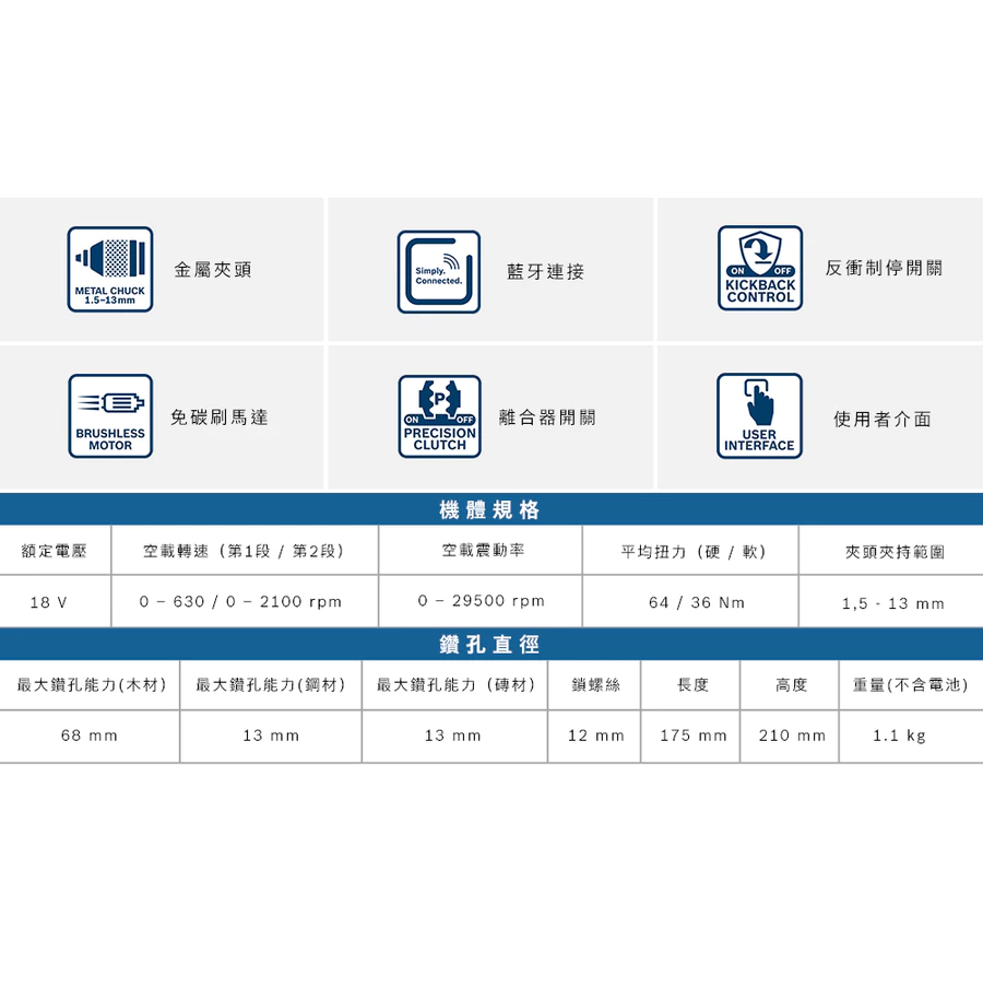 【高雄達順】BOSCH 博世 18V 鋰電免碳刷震動電鑽 GSB 18V-90 C(空機)