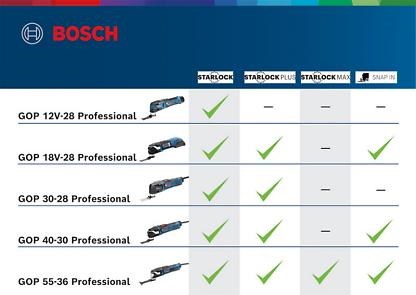 【高雄達順】BOSCH 博世 12V 鋰電免碳刷電魔切機 GOP 12V-28(空機)