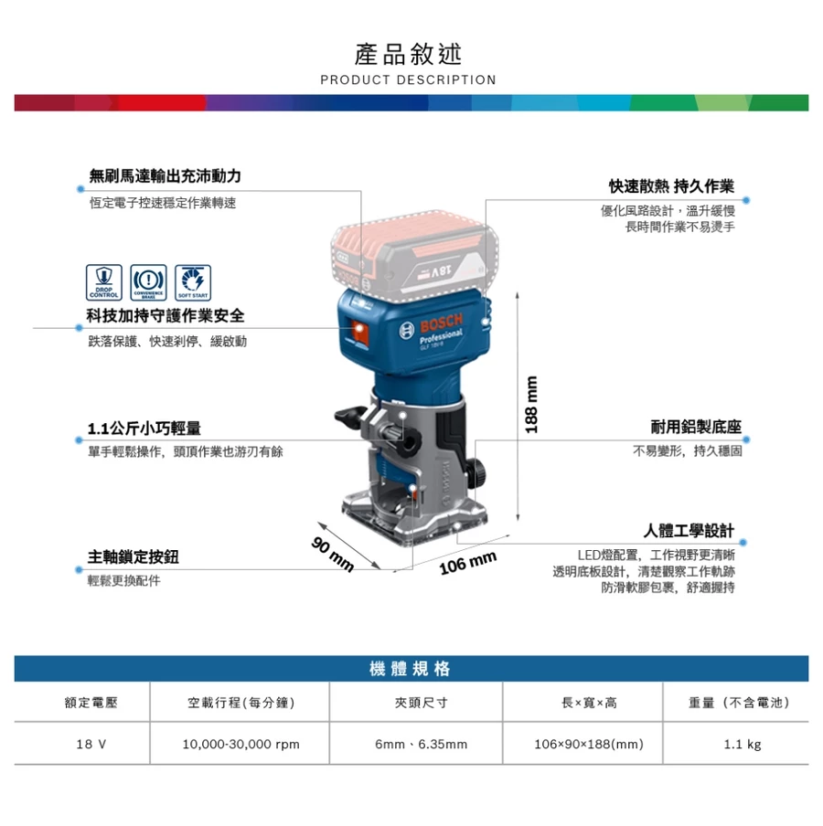 【高雄達順】BOSCH 博世 18V 鋰電免碳刷修邊機 GLF 18V-8 (單機/紙盒裝)