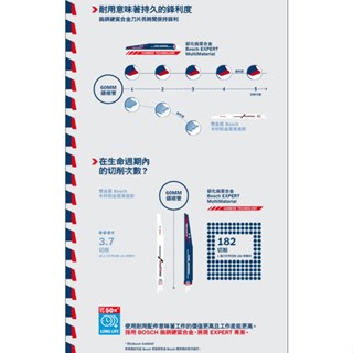 【高雄達順】BOSCH博世 S1256XHM超耐久鎢鋼軍刀鋸片