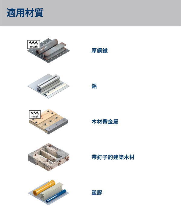 【高雄達順】鎢鋼線鋸片 T367 XHM