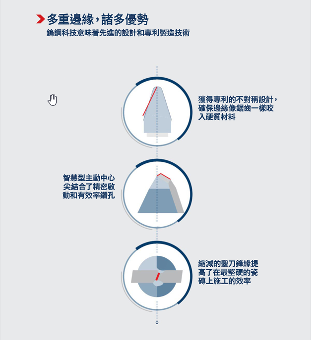 【高雄達順】六角柄超硬磁磚鑽頭