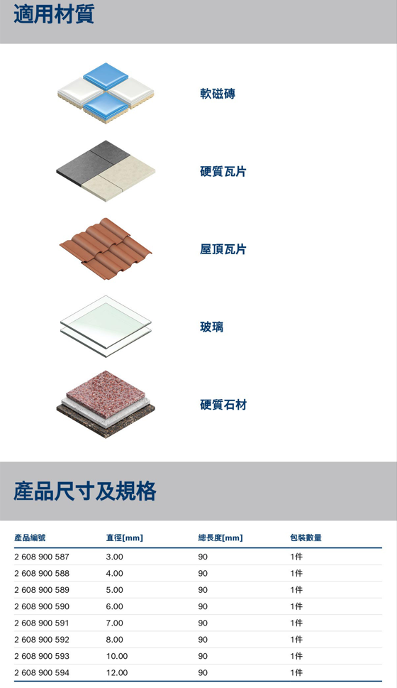 【高雄達順】六角柄超硬磁磚鑽頭