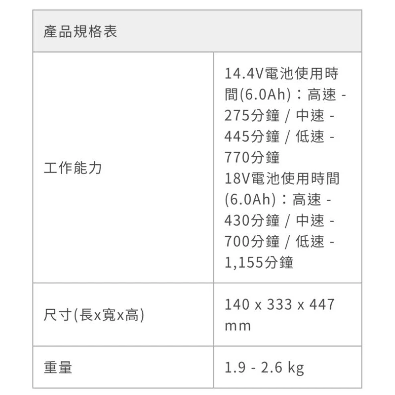【高雄達順】牧田DCF203電扇/露營電扇/360°調整方向/循環扇