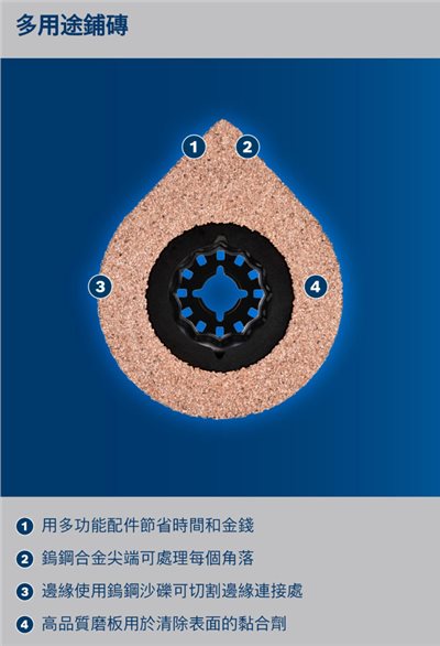 AVZ70RT4鎢鋼磨切兩用片