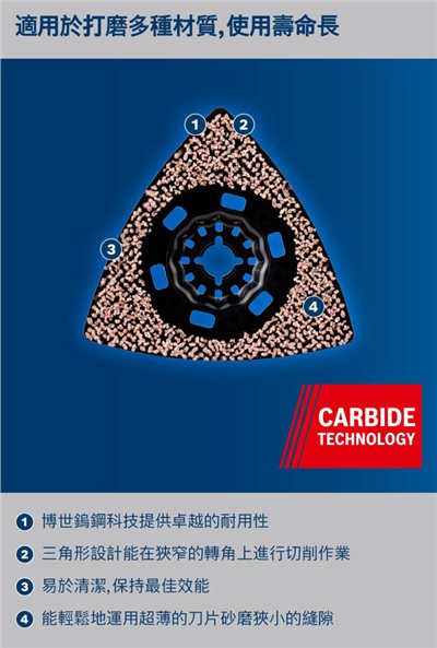 AVZ90RT2三角磨盤