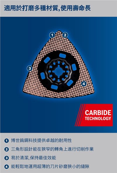 AVZ90RT10三角磨盤